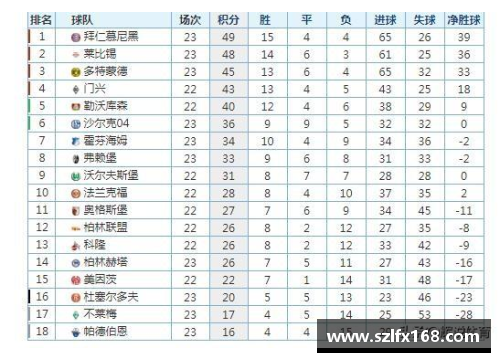 拜仁慕尼黑胜RB莱比锡，领跑德甲积分榜继续扩大优势