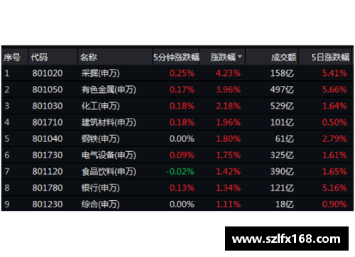 JDB电子狂轰119分+62+59+73分,90后NO.1强势冲冠，6-1开门红-全能时代到来